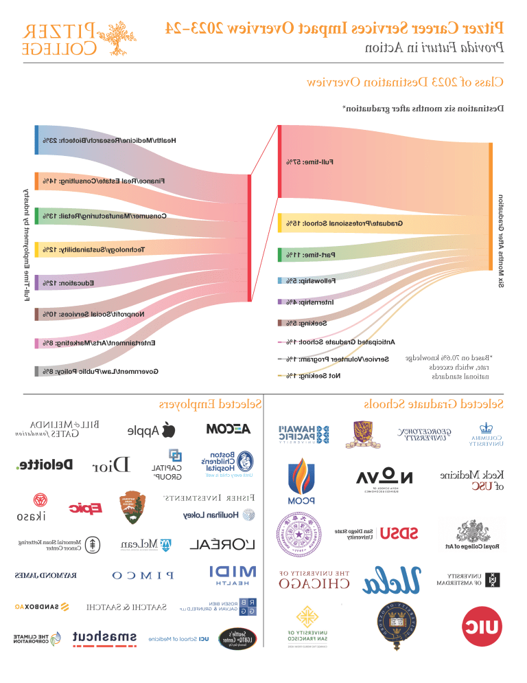 first page 24 CS Impact report